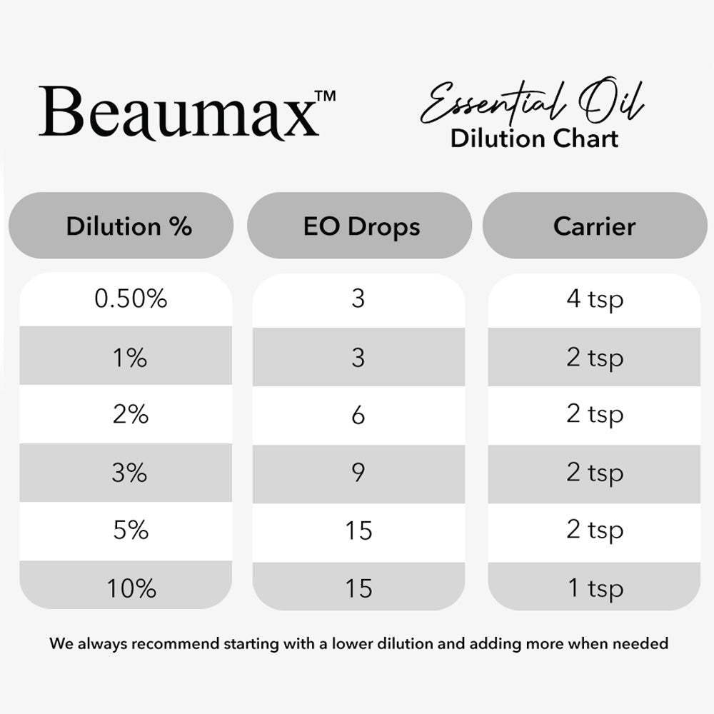 Lime - Organic Essential Oil (Citrus Aurantifolia)