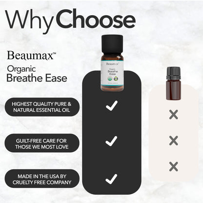 Dầu tổng hợp Breathe Easy 10ml